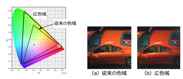 8K supports more colors