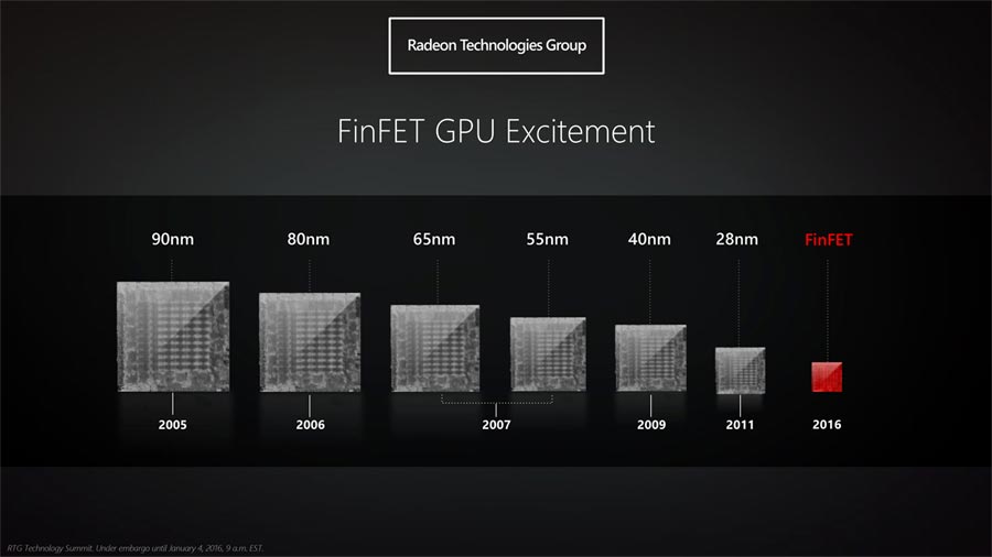 AMD graphics chips