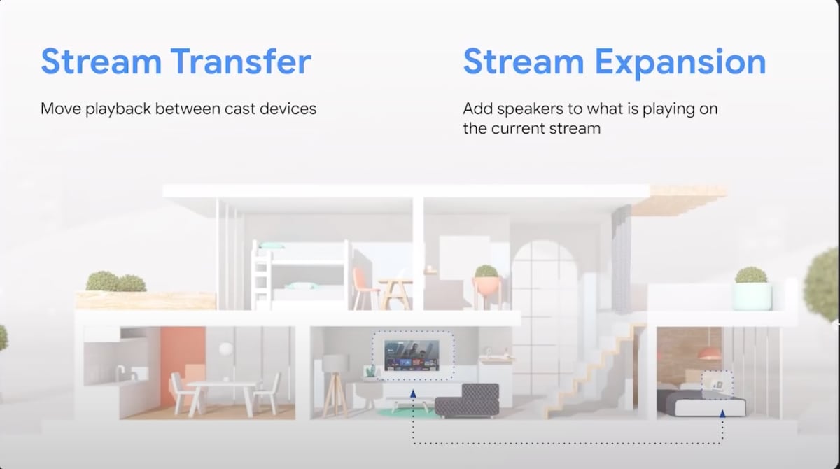 Android Stream Transfer