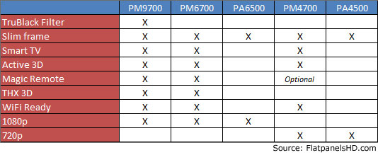LGs 2012 plasma specifications