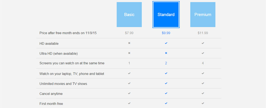 Netflix US prices