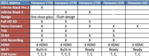 Panasonic 2011 features