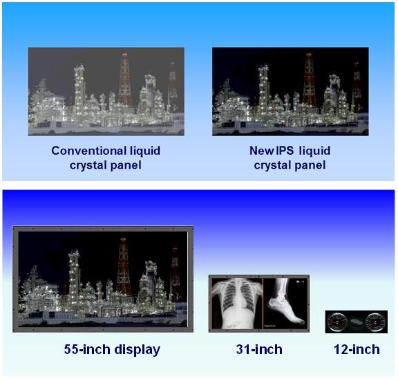 IPS LCD z komórek światłoczułych modulowania