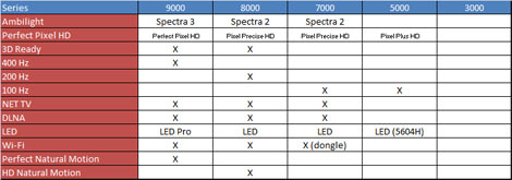 Philips 2010 overview