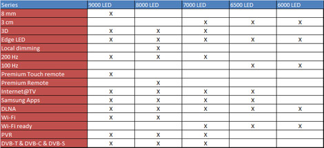 Click to enlarge Samsung 2010 LED