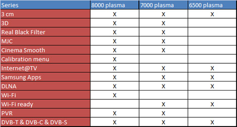 Samsung 2010 Plasma