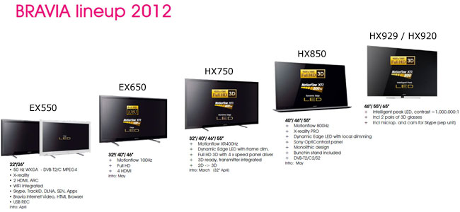Sony 2012 TVs