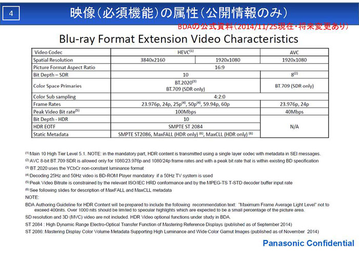 Ultra HD Blu-ray specs