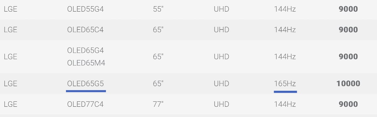 LG G5 OLED 165Hz LG G5 OLED 165Hz
