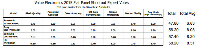 2015 TV Shootout 2015 TV Shootout