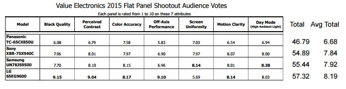 2015 TV Shootout 2015 TV Shootout