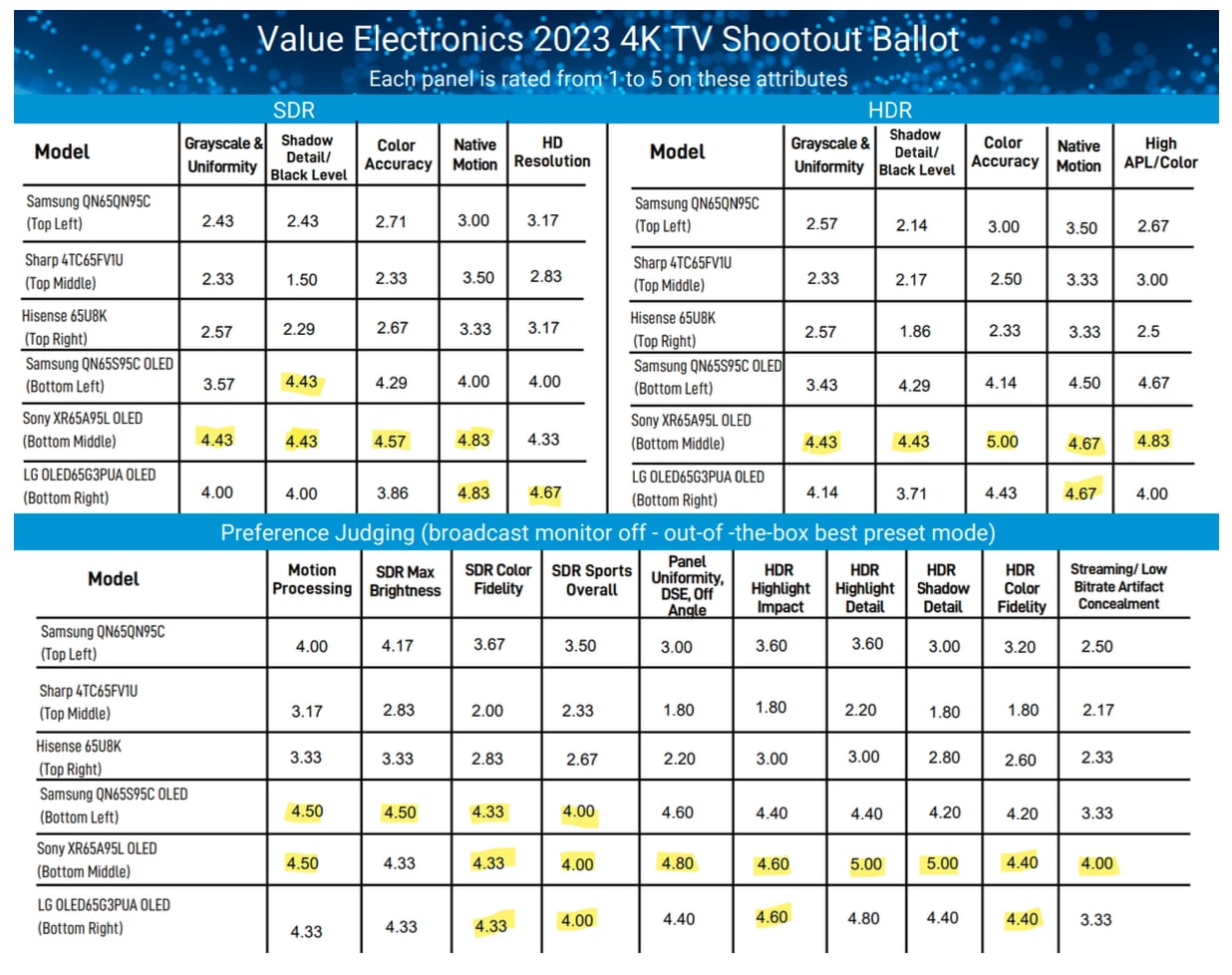 2023 TV shootout 2023 TV shootout