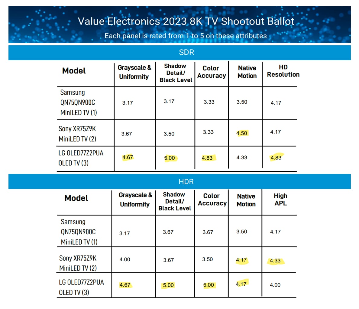 2023 TV shootout 2023 TV shootout
