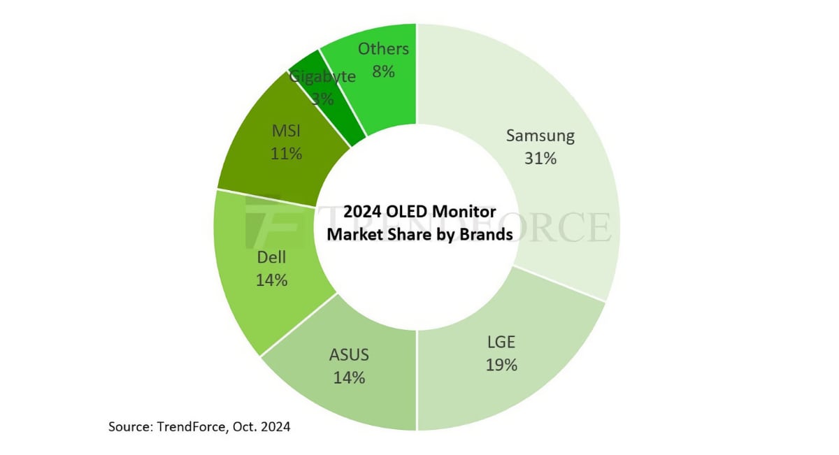 OLED monitor sales 2024 OLED monitor sales 2024