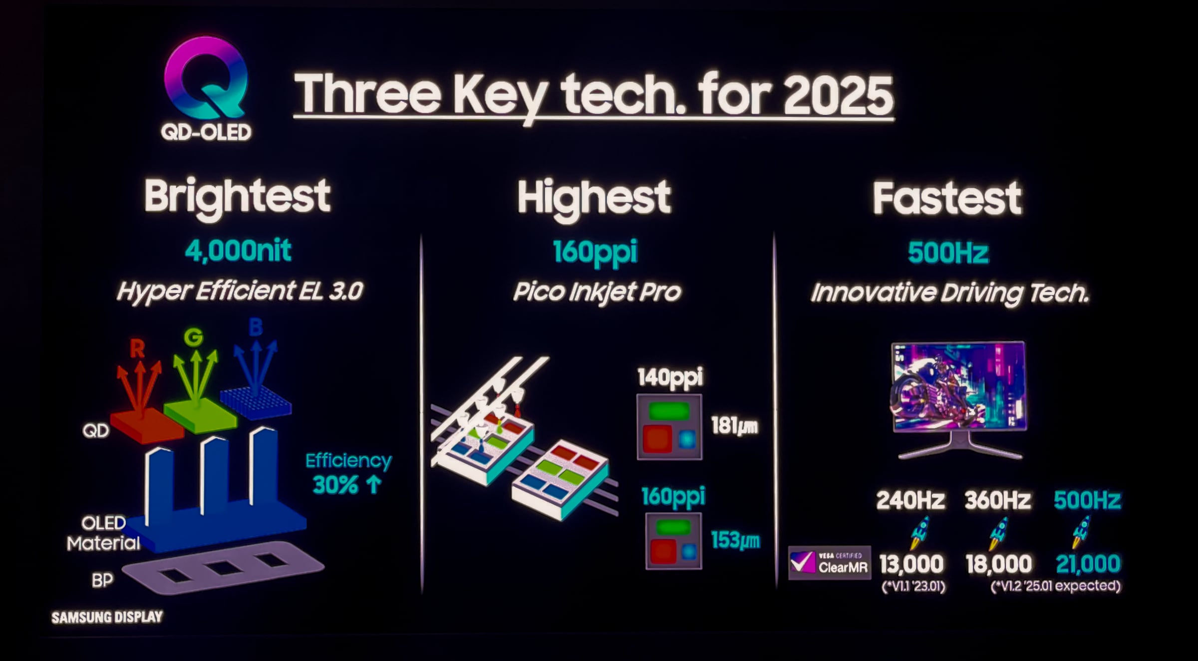2025 QDOLED
