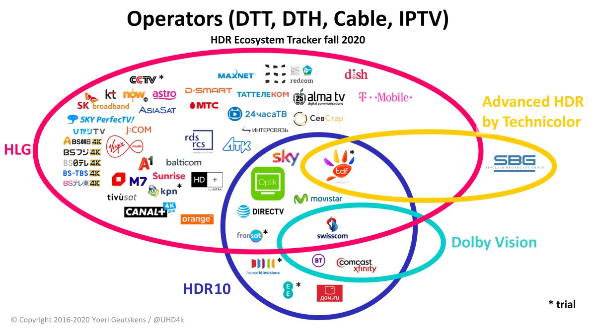 HDR - TV operators HDR - TV operators