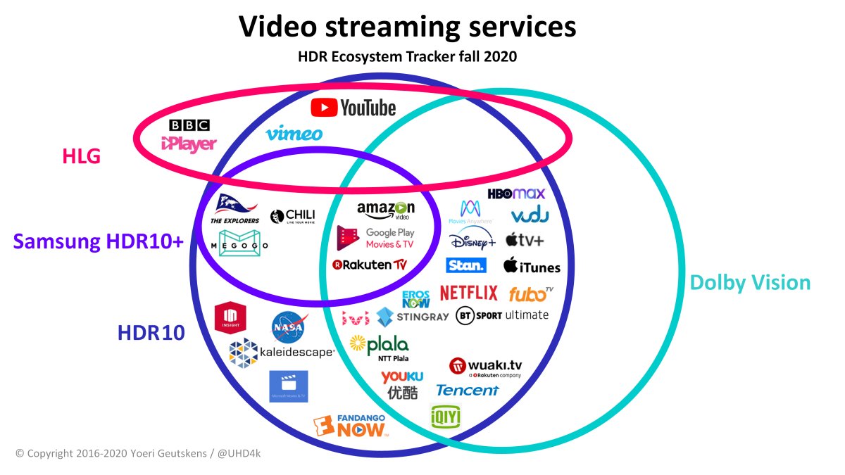HDR streaming services