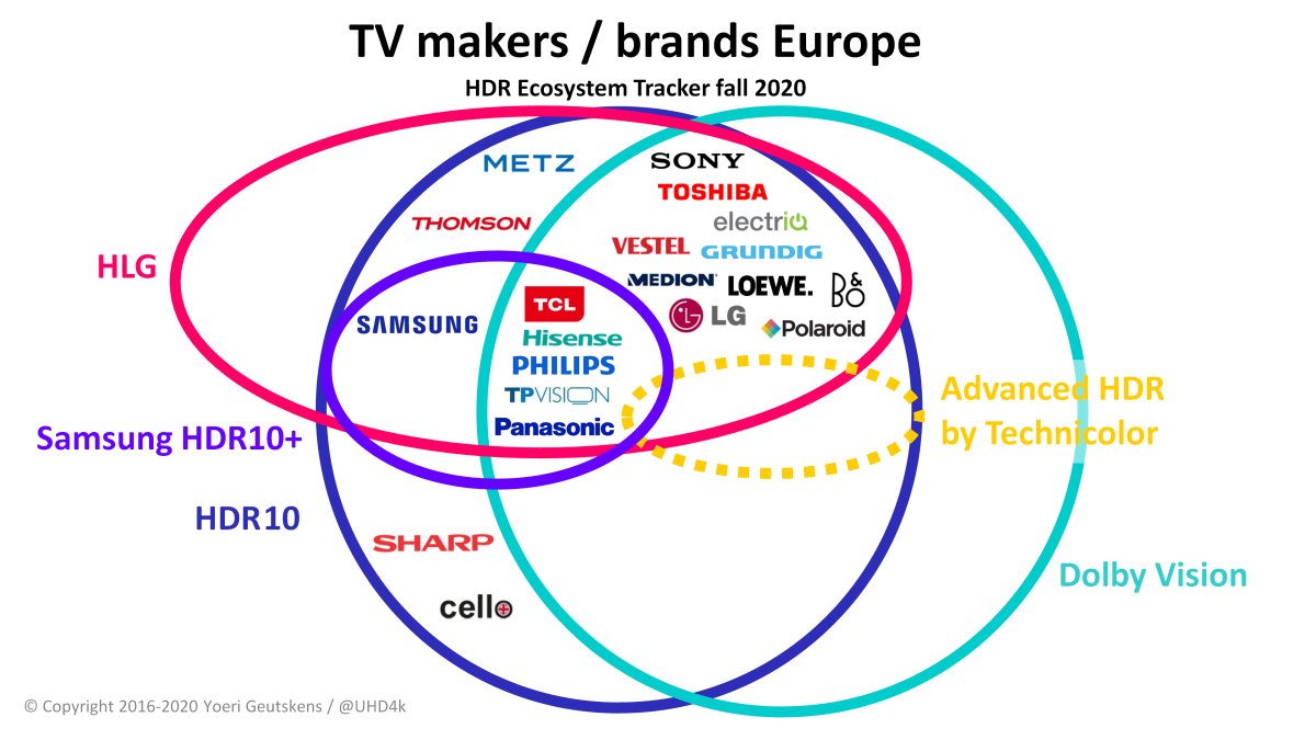 TVs Europe