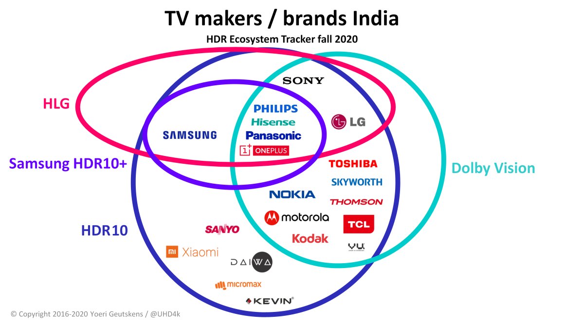 TVs India TVs India
