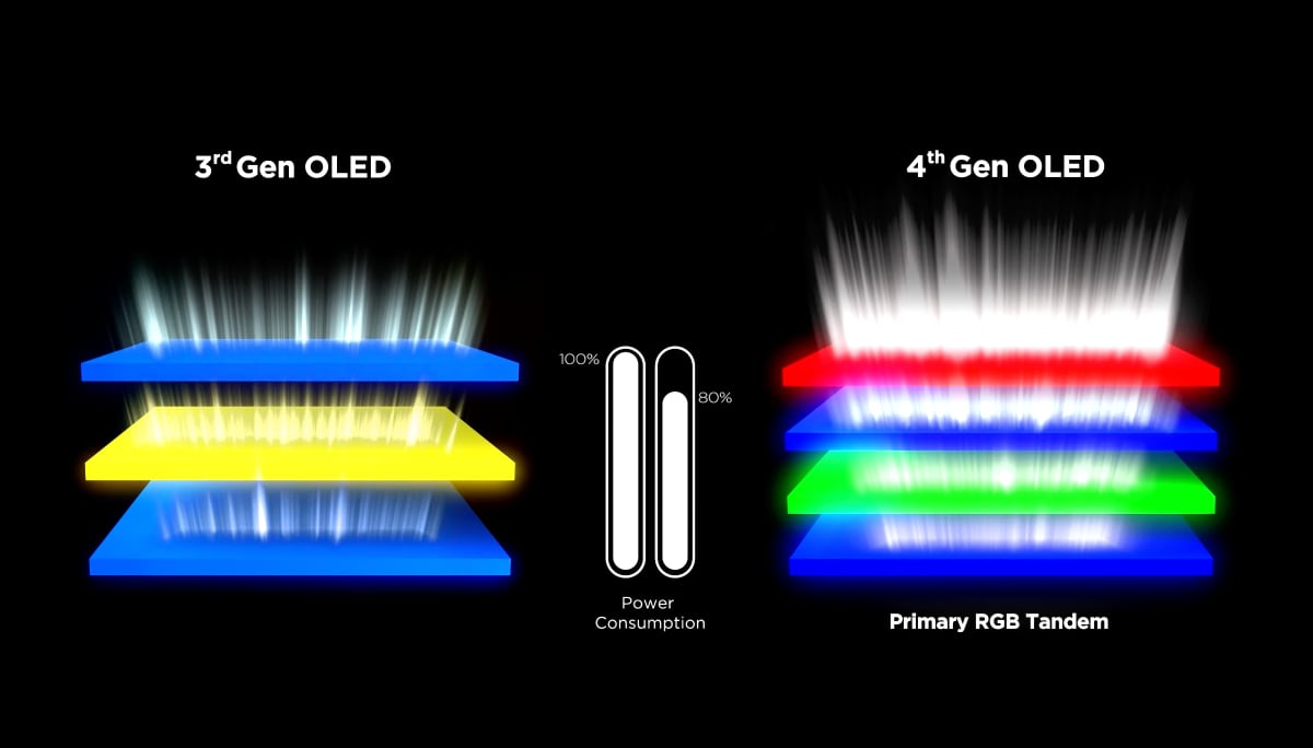4th gen WOLED 4th gen WOLED