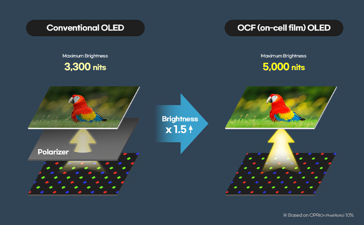 OLED 5000 nits OLED 5000 nits