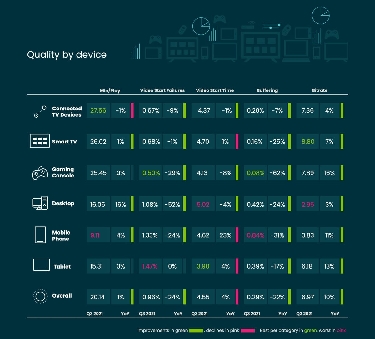 Streaming bitrates Streaming bitrates