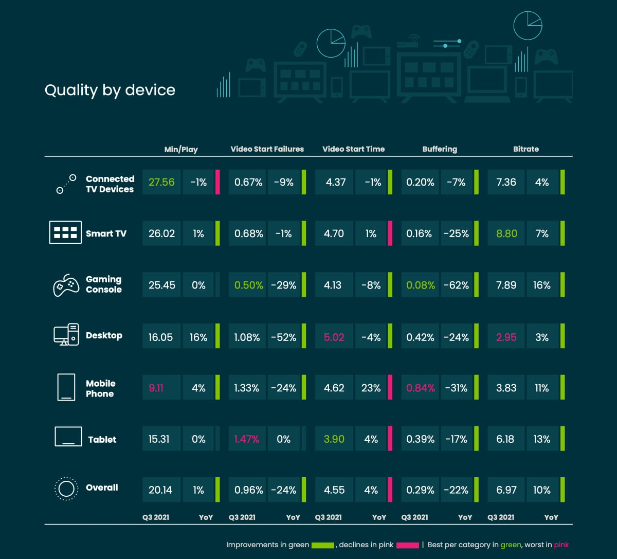 Streaming bitrates