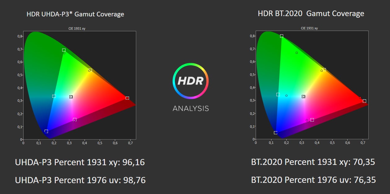 Panasonic TX-55JZ1500B OLED TV review