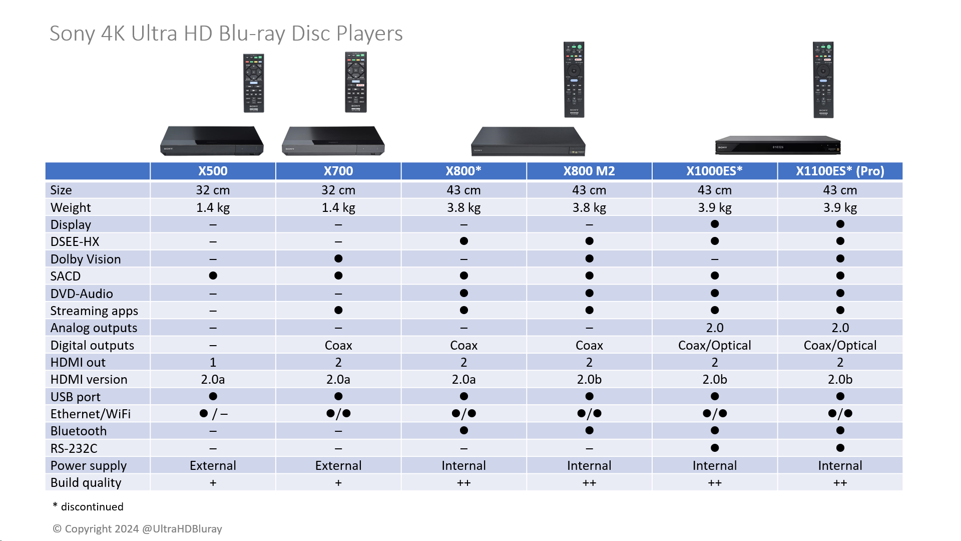 Panasonic UHD Blu-ray Panasonic UHD Blu-ray