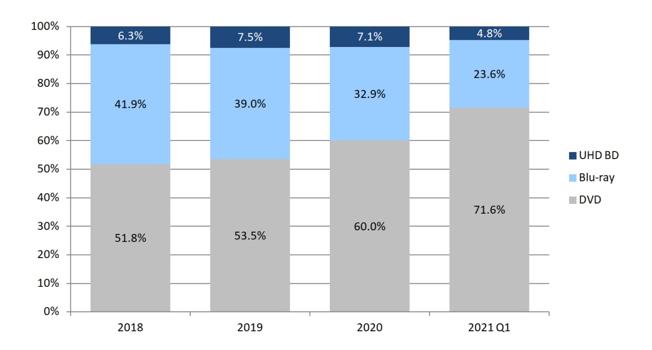 UHDBDsales2020.jpg