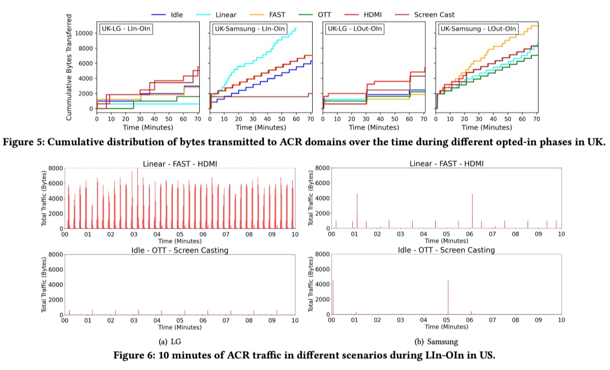 ACR study Smart TV ACR study Smart TV