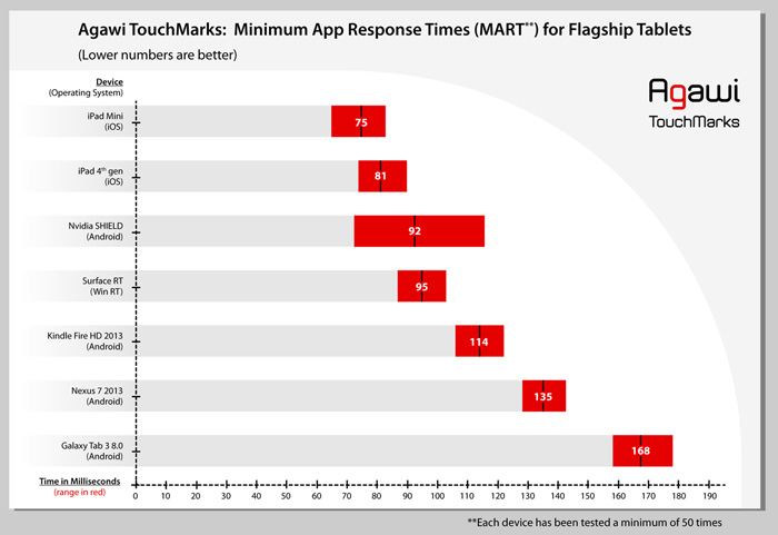 Click to enlarge Touchmarks