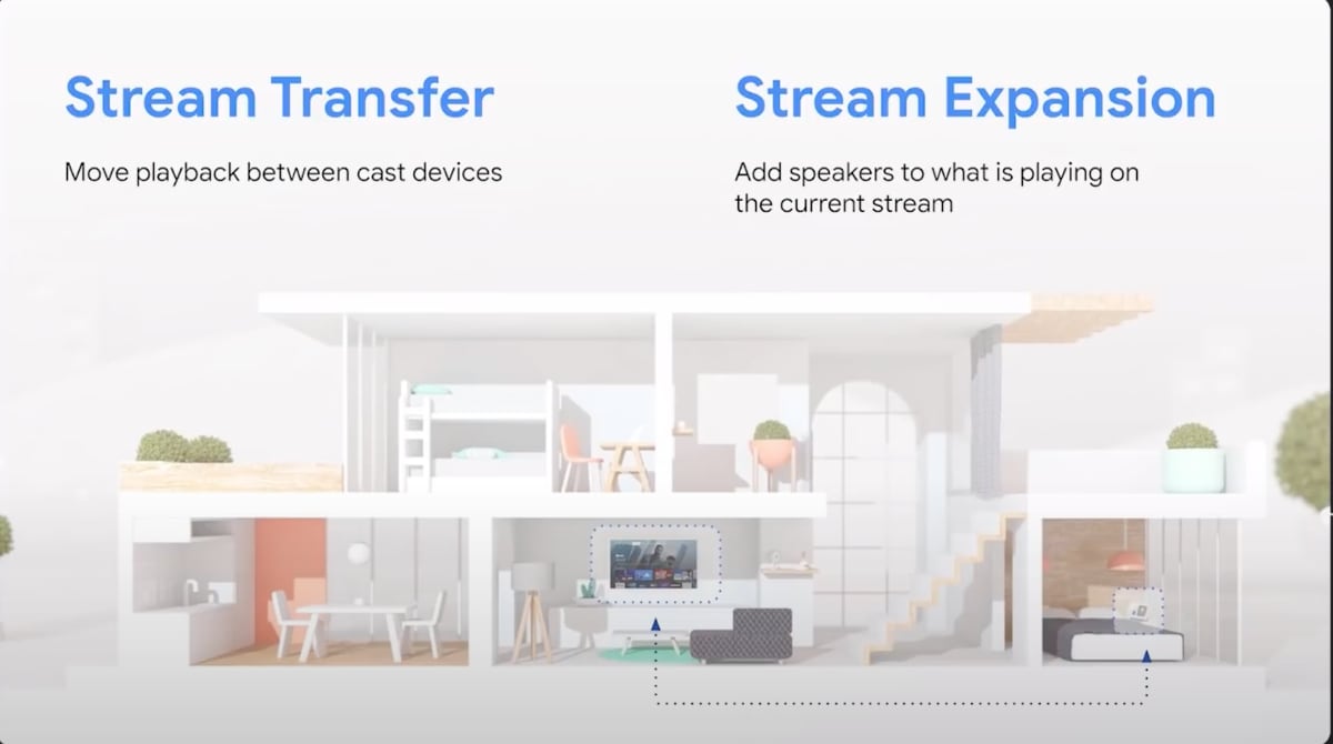 Android Stream Transfer Android Stream Transfer