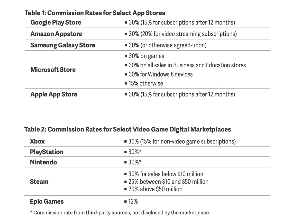 video games app store