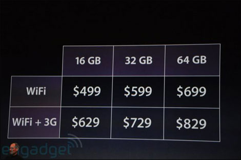 Apple with multi-touch IPS panel