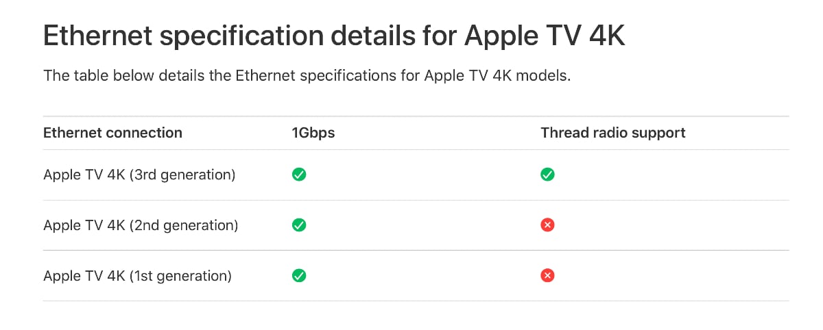 Apple TV 4K, 128GB, Wifi + Ethernet with Thread Networking support