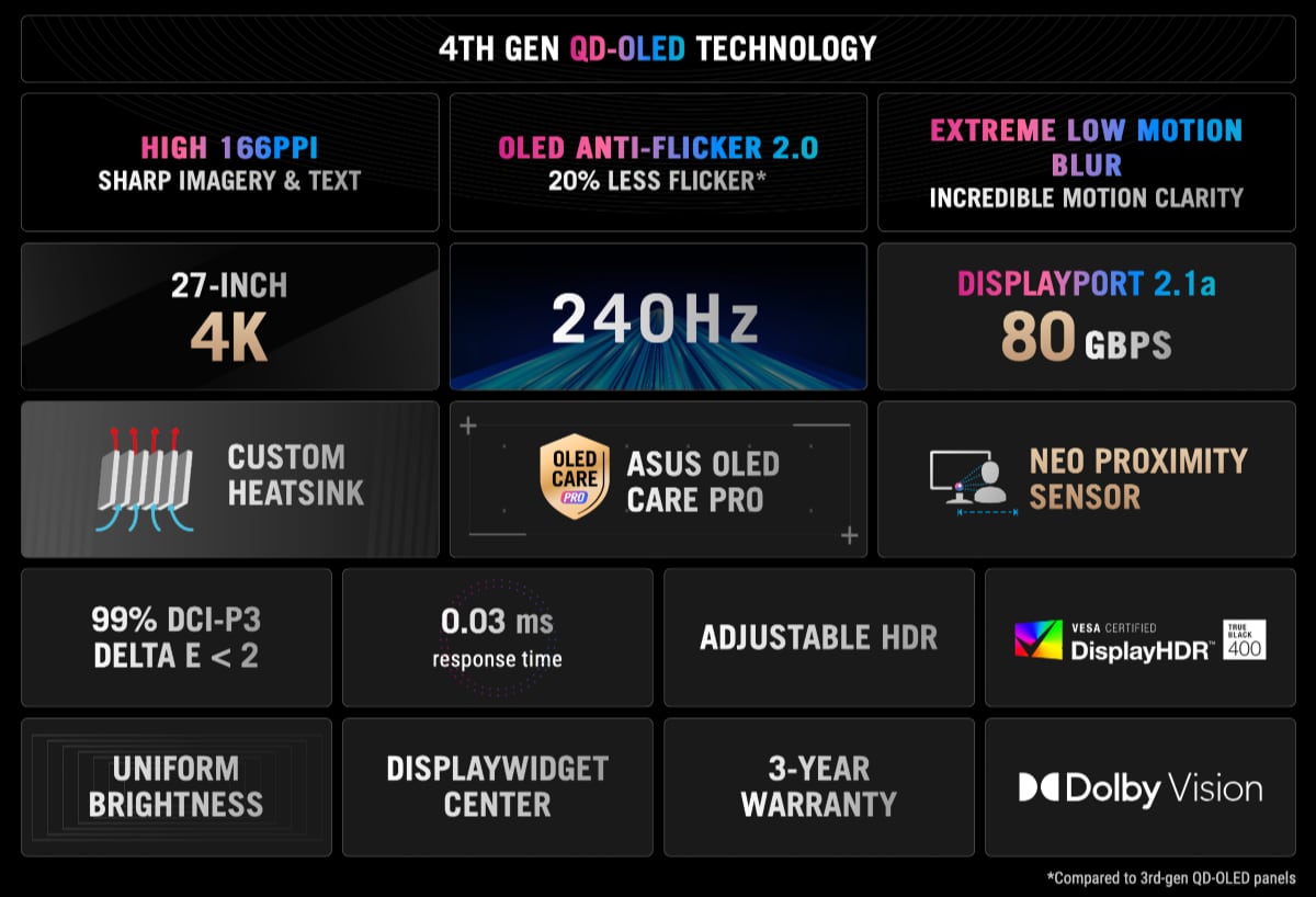 Asus PG27UCDM