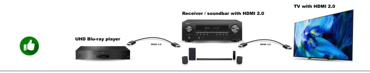 Atmos, HDMI eARC