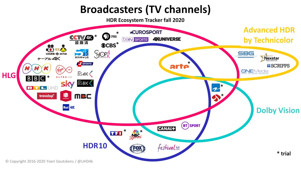 HDR - TV broadcasters