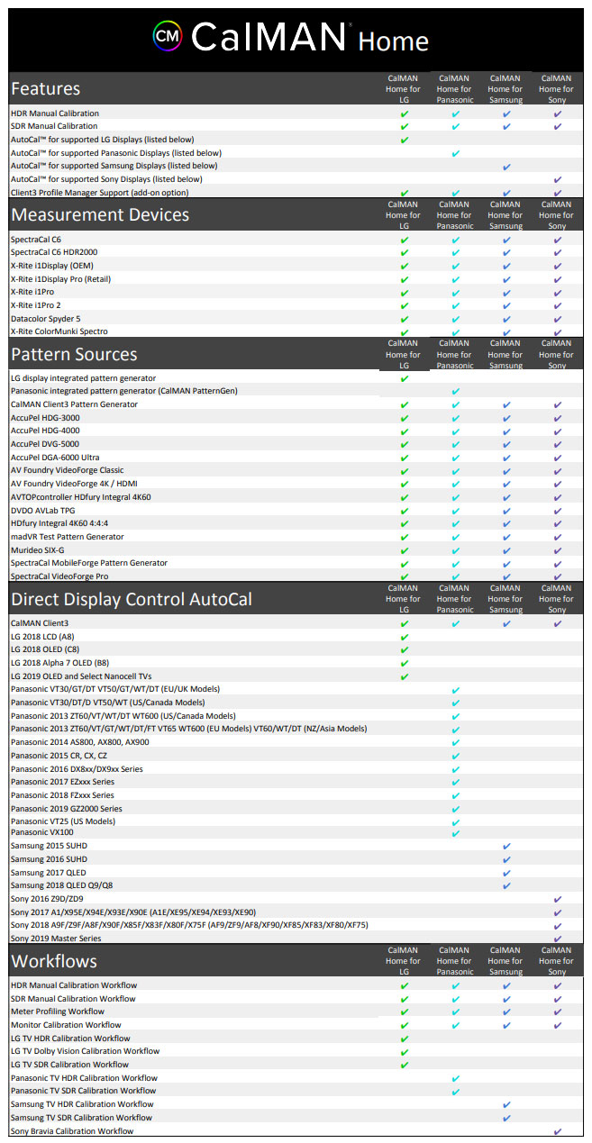  CalMAN Home for LG, Panasonic, Samsung & Sony TVs 