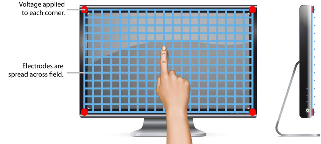 Capacitive touch technology