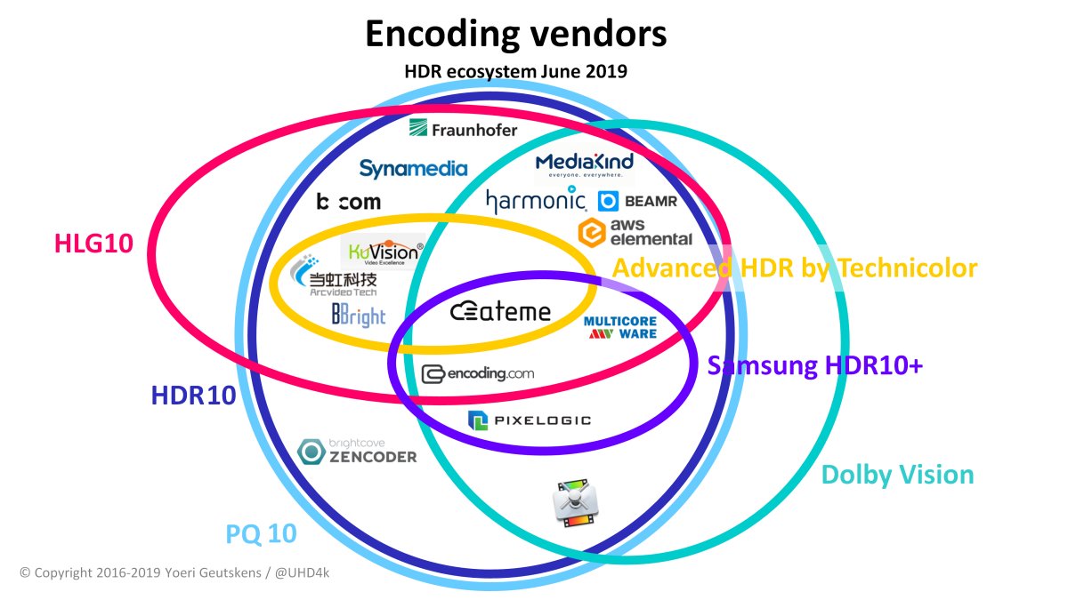 HDR Ecosystem Tracker - update June 2019 HDR Ecosystem Tracker - update June 2019