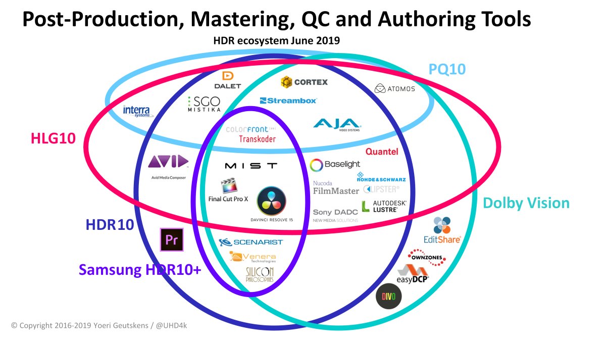 HDR Ecosystem Tracker - update June 2019 HDR Ecosystem Tracker - update June 2019