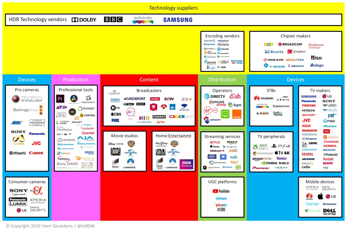 HDR Ecosystem Tracker - update June 2019 HDR Ecosystem Tracker - update June 2019