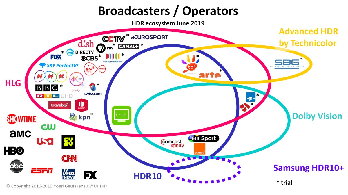 HDR Ecosystem Tracker - update June 2019 HDR Ecosystem Tracker - update June 2019