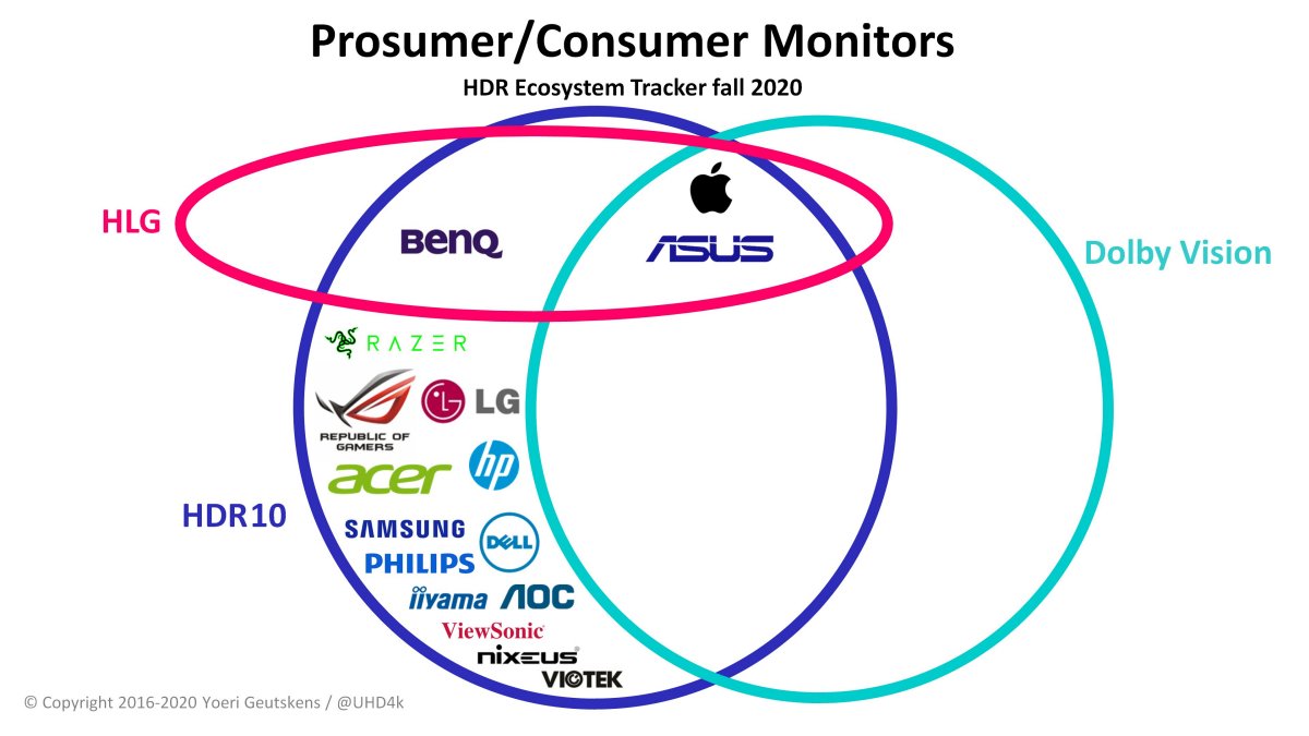 HDR consumer monitors