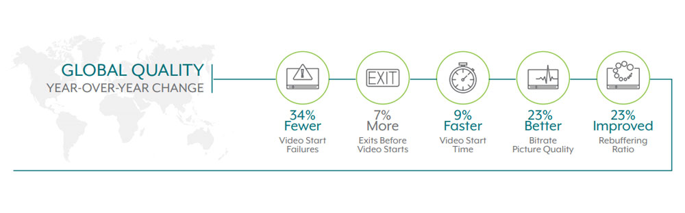  Streaming video quality 2018 