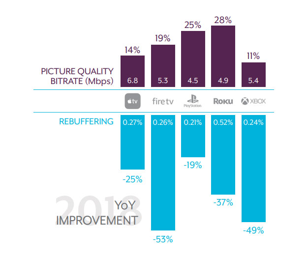  Streaming picture quality – TV platforms 2018