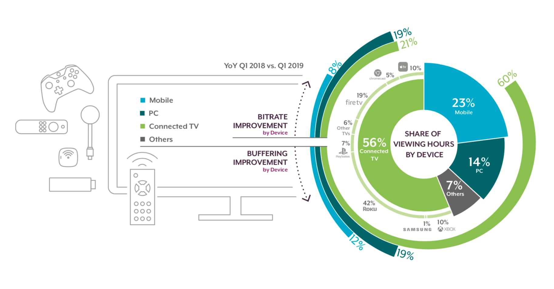 Streaming TV market Q1 2019 Streaming TV market Q1 2019