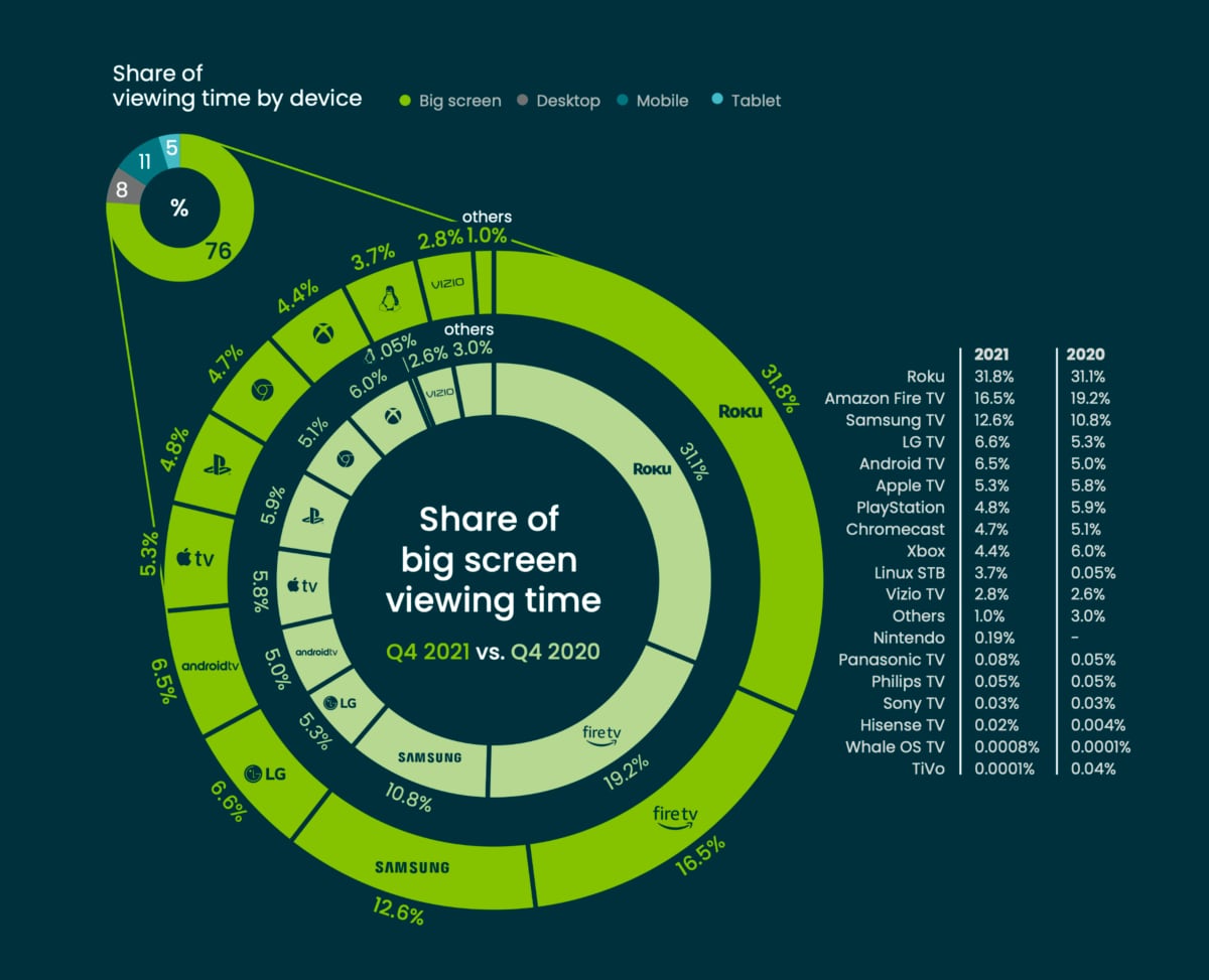 Q4 2021 streaming Q4 2021 streaming